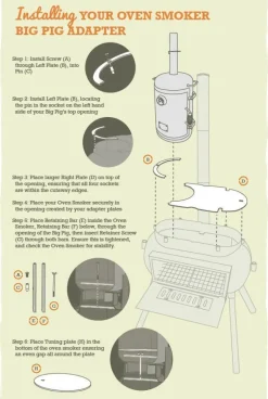 Ozpig Big Pig Oven Smoker Adapter